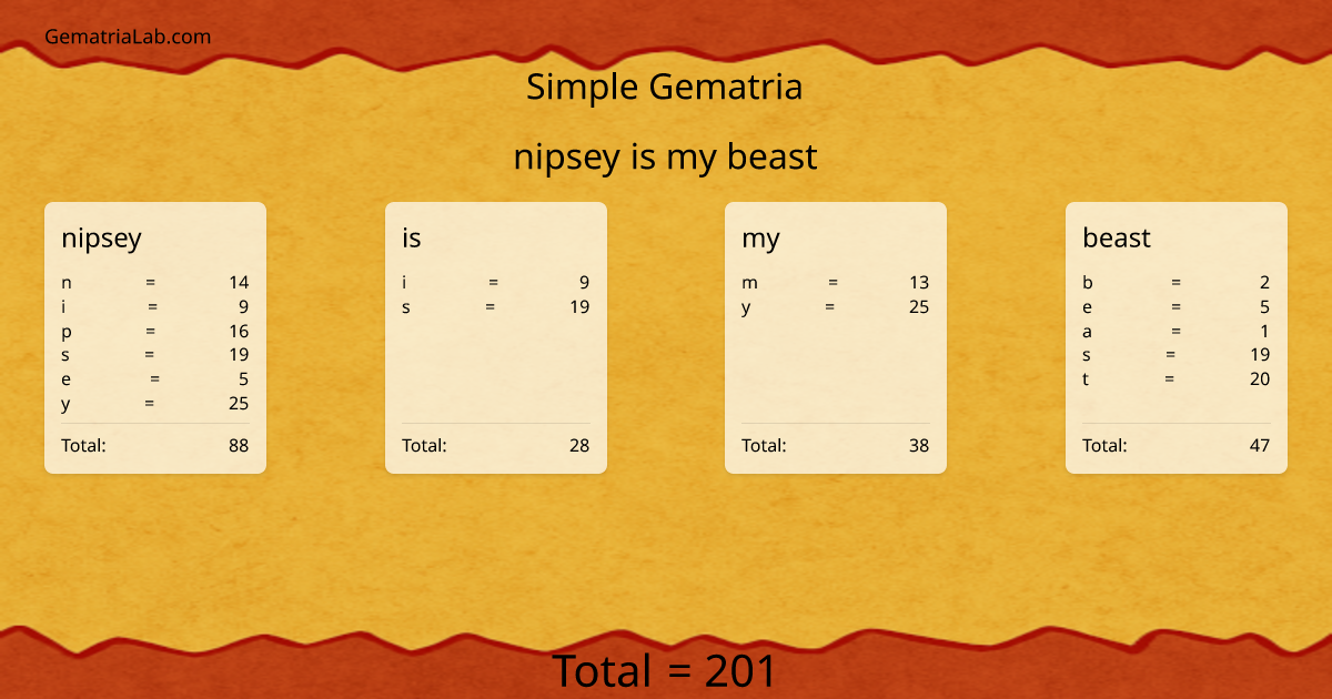 nipsey is my beast in simple Gematria